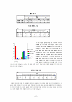 [마케팅조사론] 영화관(멀티플렉스영화관)을 이용한 소비자들의 효율적 선택과 만족도에 관한 보고서-17