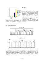 [마케팅조사론] 영화관(멀티플렉스영화관)을 이용한 소비자들의 효율적 선택과 만족도에 관한 보고서-18