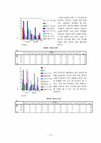 [마케팅조사론] 영화관(멀티플렉스영화관)을 이용한 소비자들의 효율적 선택과 만족도에 관한 보고서-19