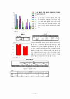 [마케팅조사론] 영화관(멀티플렉스영화관)을 이용한 소비자들의 효율적 선택과 만족도에 관한 보고서-20