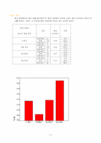 [마케팅조사] 중저가화장품시장에서 `뷰티크레딧`의 점유율을 높이기 위한 방안-9