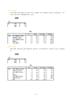 [마케팅조사] 중저가화장품시장에서 `뷰티크레딧`의 점유율을 높이기 위한 방안-10