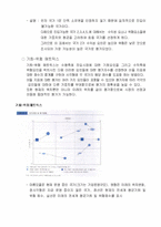 [국제경영론] 진입시장의 선택-13