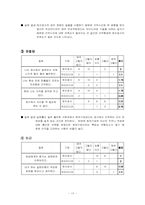 [인사관리] 토지개발공사와 우리미디어의 직무만족요인 비교를 통한 우리미디어가 나아갈 방안-17