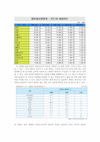 [경영학] 한국은 과연 IT강국인가-3