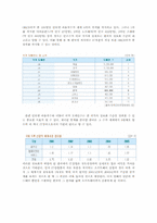 [경영학] 한국은 과연 IT강국인가-4