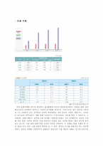 [경영학] 한국은 과연 IT강국인가-6