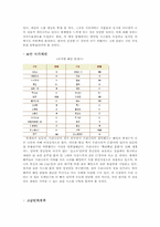 [경영학] 한국은 과연 IT강국인가-7