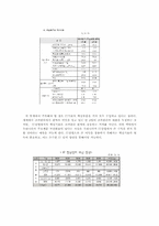 [경영학] 한국은 과연 IT강국인가-8