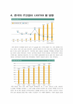 [경영학] 한국은 과연 IT강국인가-10
