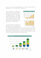 [경영학] 한국은 과연 IT강국인가-11
