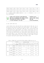 [인적자원관리] 여성인력관리-6