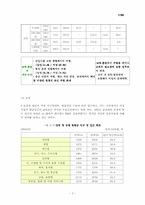 [인적자원관리] 여성인력관리-7