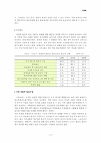 [인적자원관리] 여성인력관리-14