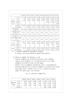 [경영학] 경륜공단의 운영에 대한 문제점과 개선방안-6