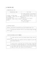 [국제경영] 국제무역을 통한 국제경영-4