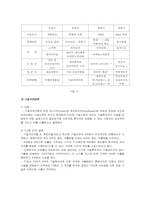 [국제경영] 국제무역을 통한 국제경영-14