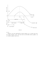 [국제경영] 국제무역을 통한 국제경영-15