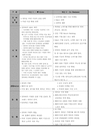 [인터넷비즈니스] iMarketKorea `아이마켓코리아` 문제점 및 성공기회요인 분석-2