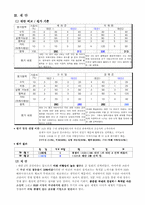 [인터넷비즈니스] iMarketKorea `아이마켓코리아` 문제점 및 성공기회요인 분석-3