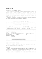 [국제경영] 국제협력전략-15