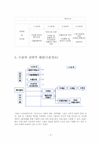 [국제경영론] 수출 계약-4