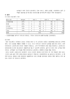 [인터넷비즈니스사례] 인터파크 문제점 및 성공기회요인 분석-3
