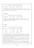 [마케팅조사론] 비타500에 관한 고객만족도 조사-13