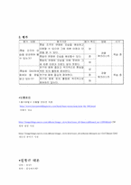[초등사회수업계획안] 통일을 위한 우리의 노력-14