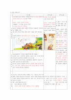 [아동동화책분석] 콩쥐팥쥐 그림책분석-5