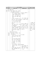 [초등사회수업지도안] 사회과 교수-학습 과정안 `여가 생활의 변-4