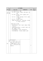 [초등사회수업지도안] 사회과 교수-학습 과정안 `여가 생활의 변-6