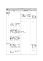 [초등사회수업지도안] 사회과 교수-학습 과정안 `여가 생활의 변-9