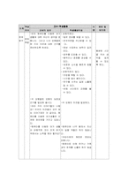 [초등사회수업지도안] 사회과 교수-학습 과정안 `여가 생활의 변-10