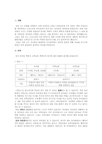 [아동동화책분석] 심청전..그림책분석-2