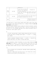 [아동동화책분석] 심청전..그림책분석-4