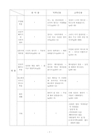[아동동화책분석] 심청전 그림책분석-8