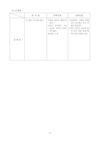 [아동동화책분석] 심청전 그림책분석-10