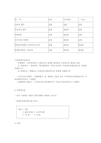손익계산서와 대차대조표-3