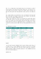 술에관한 모든 것(역사.종류.주도.숙취.문화.중독)-19