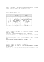 애드호크러시와 매트릭스조직-4