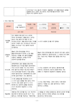 2018년 만3세 7월8월9월10월 3차지표관찰일지+부모면담일지+발달평가 종합 18명분-17