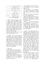 무기안료의 합성 결과레포트-2