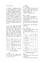 무기안료의 합성 결과레포트-3