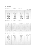 셀트리온 기업분석-8
