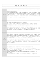 자기소개서-유치원. 어린이집-2