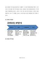 자라(ZARA)의 국내 진출 전략과 향후 과제-13