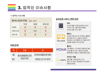카풀서비스 현황과 이슈사항 [카풀,풀러스,럭시,우버,그랩,공유경제,카카오T 카풀,카카오T,스마트 모빌리티]-10