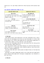 [사회복지행정론] 사회복지조직의 마케팅과 홍보에 대해 서술하시오-9