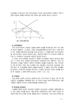 [무역학개론] 관세의 경제적 효과에 대해 논하시오-14